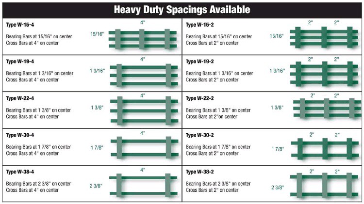 Heavy Duty Steel Grating Spacings